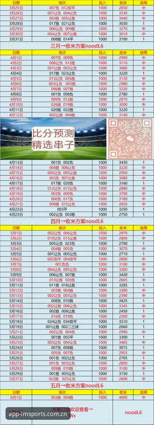 LM体育秒级更新详解：老用户分享赛事追踪实战心得